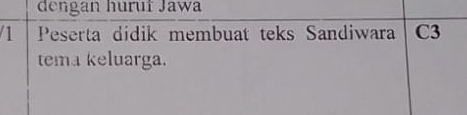 dengan huruf Jawa 
/1 Peserta didik membuat teks Sandiwara C3 
tema keluarga.