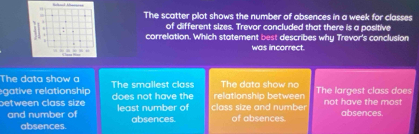 Scheol Abarnces
u
The scatter plot shows the number of absences in a week for classes
,
.
of different sizes. Trevor concluded that there is a positive
.
. correlation. Which statement best describes why Trevor's conclusion
00 35
was incorrect.
15 2 B 
The data show a
gative relationship The smallest class The data show nc
between class size does not have the relationship between The largest class does
not have the most
and number of least number of class size and number absences.
absences. absences. of absences.