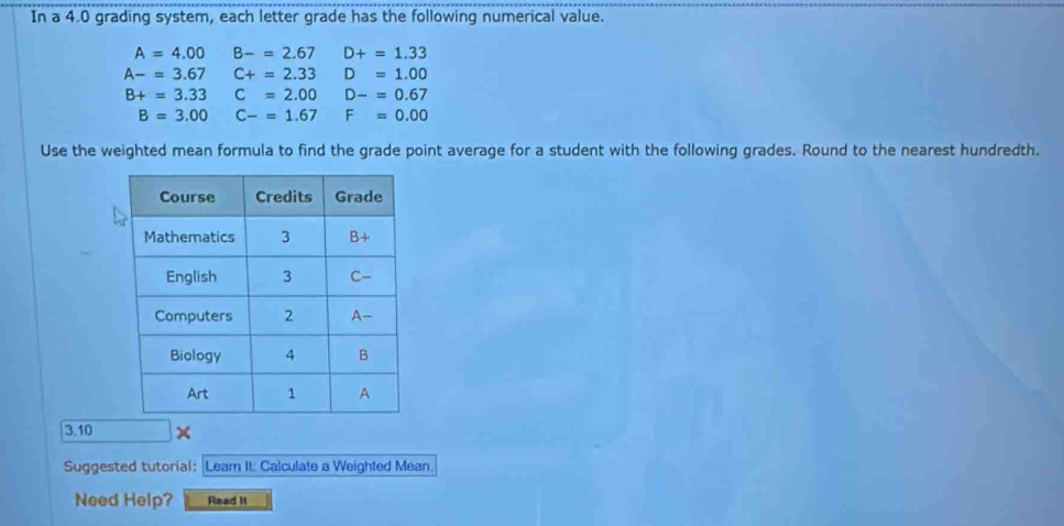 In a 4.0 grading system, each letter grade has the following numerical value.
A=4.00 B-=2.67 D+=1.33
A-=3.67 C+=2.33 D=1.00
B+=3.33 C=2.00 D-=0.67
B=3.00 C-=1.67 F=0.00
Use the weighted mean formula to find the grade point average for a student with the following grades. Round to the nearest hundredth.
3.10 overline  x
Suggested tutoríal: |Leam IL Calculate a Weighted Mean
Need Help? Read II