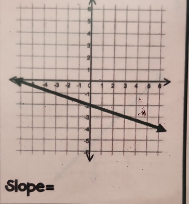 6
Slope=