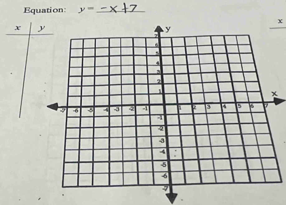 Equation: y= _
x
x