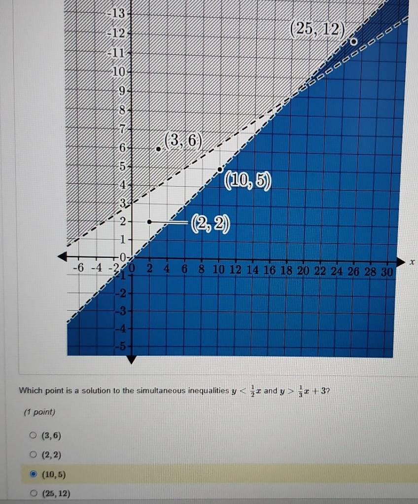 413
-
x
Which
(1 point)
(3,6)
(2,2)
(10,5)
(25,12)