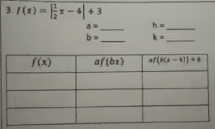 f(x)=| 1/2 x-4|+3
a= _
_ h=
b= _
_ k=