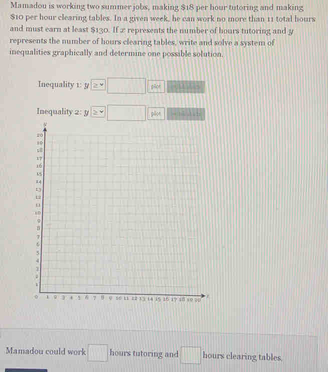 Mamadou is working two summer jobs, making $18 per hour tutoring and making
$10 per hour clearing tables. In a given week, he can work no more than 11 total hours
and must earn at least $130. If x represents the number of hours tutoring and y
represents the number of hours clearing tables, write and solve a system of 
inequalities graphically and determine one possible solution. 
Inequality 1: y≥ □ plot 
Inequality 2: y≥ □ plot 
Mamadou could work □ hours tutoring and □ hours clearing tables.