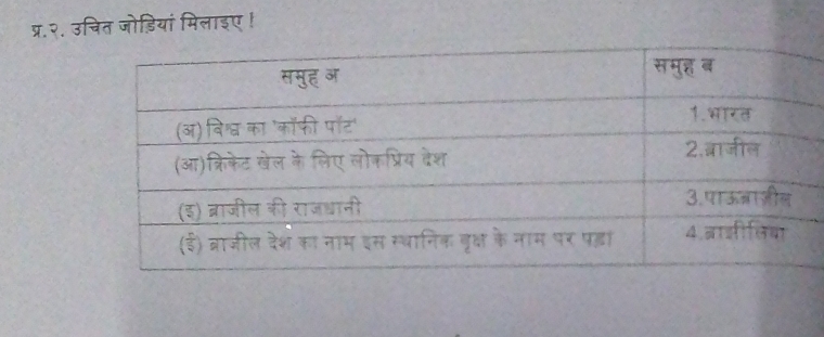 प्र.२. उचित जोड़ियां मिलाइए!