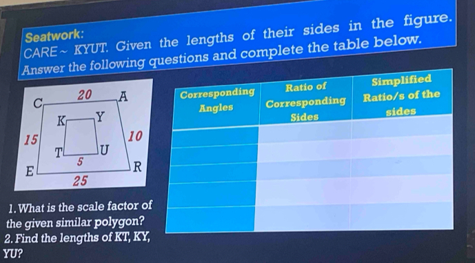 CARE~ KYUT. Given the lengths of their sides in the figure. 
Seatwork: 
Answer the following questions and complete the table below. 
1. What is the scale factor o 
the given similar polygon? 
2. Find the lengths of KT, KY
YU?