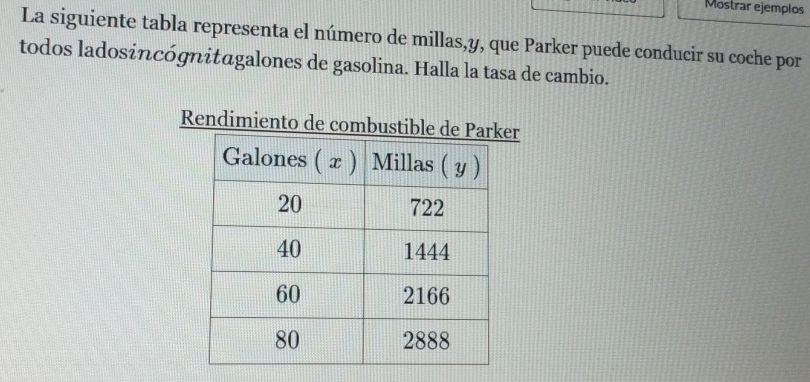 Mostrar ejemplos 
La siguiente tabla representa el número de millas, y, que Parker puede conducir su coche por 
todos ladosincógnitαgalones de gasolina. Halla la tasa de cambio. 
Rendimiento de r