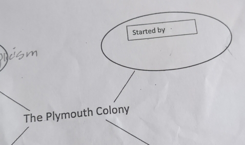 The Plymouth Colony