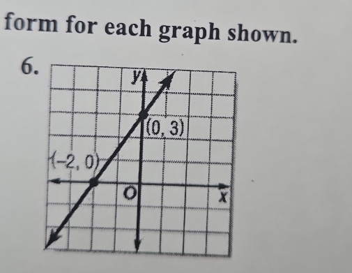 form for each graph shown.
6