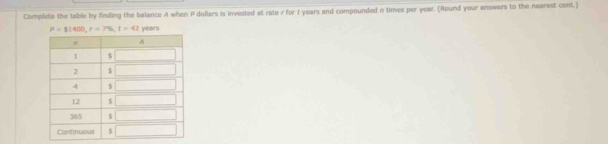 Complete the table by finding the balance A when P dollars is invested at rate r for I years and compounded n times per year. (Round your answers to the nearest cent.)
P=$1400, r=7% , l=42 years