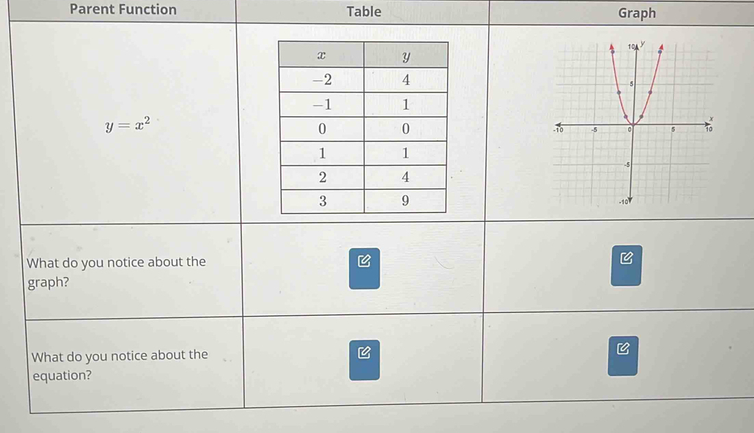 Parent Function Table Graph