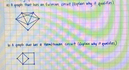 A graph that has an Eulerian circuit (Explain why it qualifies). 
() A graph that has a Hamiltonian circuit (Explain why it qualifies )