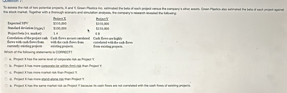 To assess the risk of two potential projects, X and Y, Green Plastics Inc. estimated the beta of each project versus the company's other assets. Green Plastics also estimated the beta of each project against
the stock market. Together with a thorough scenario and simulation analyses, the company's research revealed the following:
Project X Project Y
Expected NPV $350,000 $350,000
Standard deviation (σχp∨) $100,000 $150,000
Project beta (vs. market) 1.4 0.8
Correlation of the project cash Cash flows are not correlated Cash flows are highly
flows with cash flows from with the cash flows from correlated with the cash flows
currently existing projects existing projects. from existing projects.
Which of the following statements is CORRECT?
a. Project X has the same level of corporate risk as Project Y.
b. Project X has more corporate (or within-firm) risk than Project Y.
c. Project X has more market risk than Project Y.
d. Project X has more stand-alone risk than Project Y.
e. Project X has the same market risk as Project Y because its cash flows are not correlated with the cash flows of existing projects.