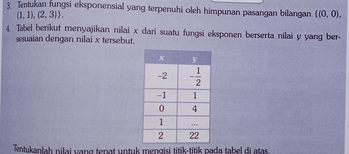 Tentukan fungsi eksponensial yang terpenuhi oleh himpunan pasangan bilangan  (0,0),
(1,1),(2,3) .
4. Tabel berikut menyajikan nilai x dari suatu fungsi eksponen berserta nilai y yang ber-
sesuaian dengan nilai x tersebut.
Tentukanlah nilai vang tepat untuk menqisi titik-titik pada tabel di atas.