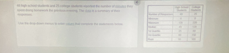 48 high school students and 25 college students reported the number of minutes they 
spent doing homework the previous evening. The data is a summary of their 
responses. 
Use the drop-down menus to enter values that complete the statements below.