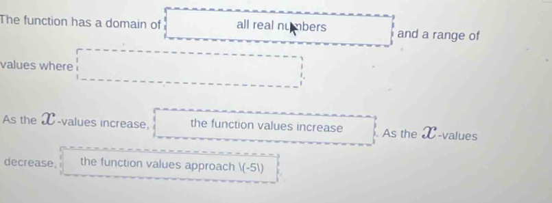 The function has a domain of all real numbers and a range of 
values where 
As the X -values increase, the function values increase . As the X -values 
decrease. the function values approach (-5 )