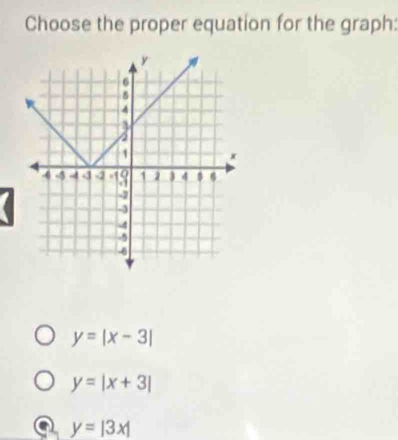 Choose the proper equation for the graph:
y=|x-3|
y=|x+3|
y=|3x|