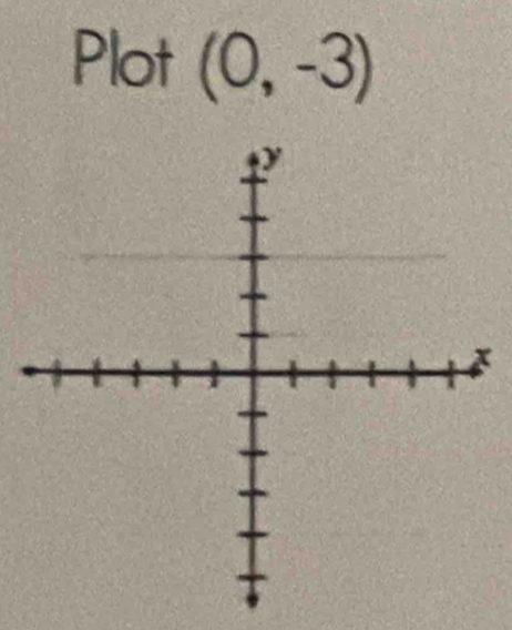 Plot (0,-3)