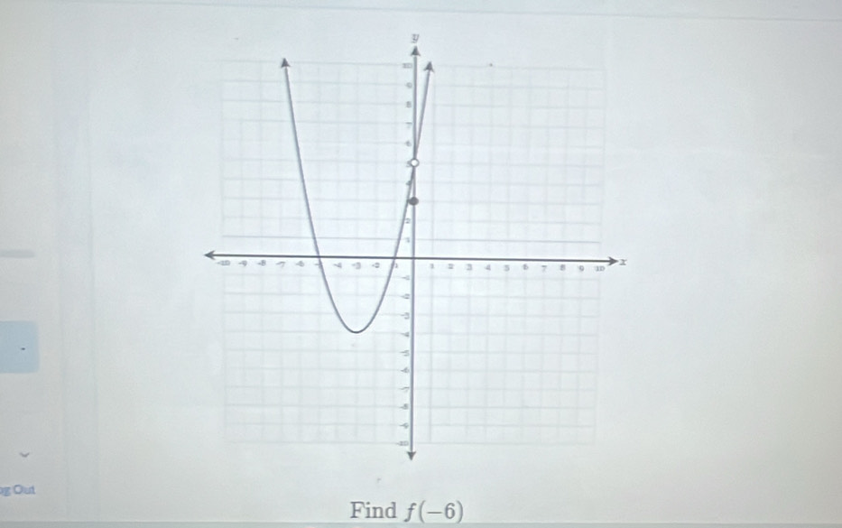 Out 
Find f(-6)