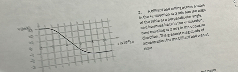 A billiard ball rolling across a table d.
n the +x direction at 3 m/s hits the edge e.
of the table at a perpendicular angle,
and bounces back in the -x direction,
now traveling at 2 m/s in the opposite
direction. The greatest magnitude of
acceleration for the billiard ball was at
time
ut never