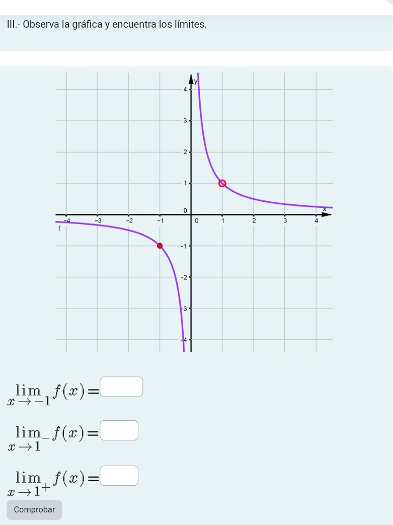 III.- Observa la gráfica y encuentra los límites.
limlimits _xto -1f(x)=□
limlimits _xto 1^-f(x)=□
limlimits _xto 1^+f(x)=□
Comprobar