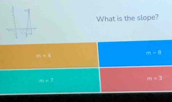 What is the slope?
.
m=4
m=8
m=7
m=3