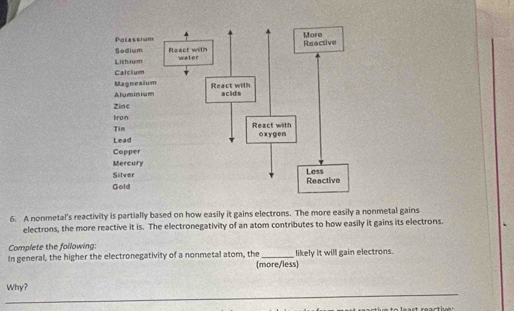 A nonmetal’s reactivity is partially based on how easily it gains electrons. The more easily a nonmetal gains 
electrons, the more reactive it is. The electronegativity of an atom contributes to how easily it gains its electrons. 
Complete the following: 
In general, the higher the electronegativity of a nonmetal atom, the _likely it will gain electrons. 
(more/less) 
Why?