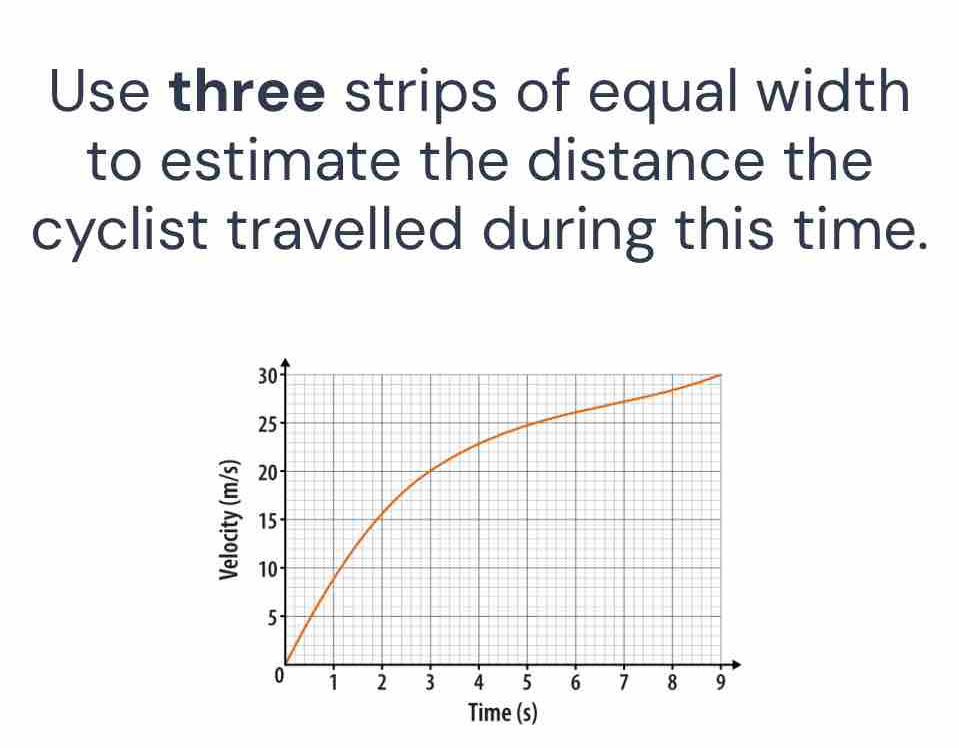 Use three strips of equal width 
to estimate the distance the 
cyclist travelled during this time. 
Time (s)