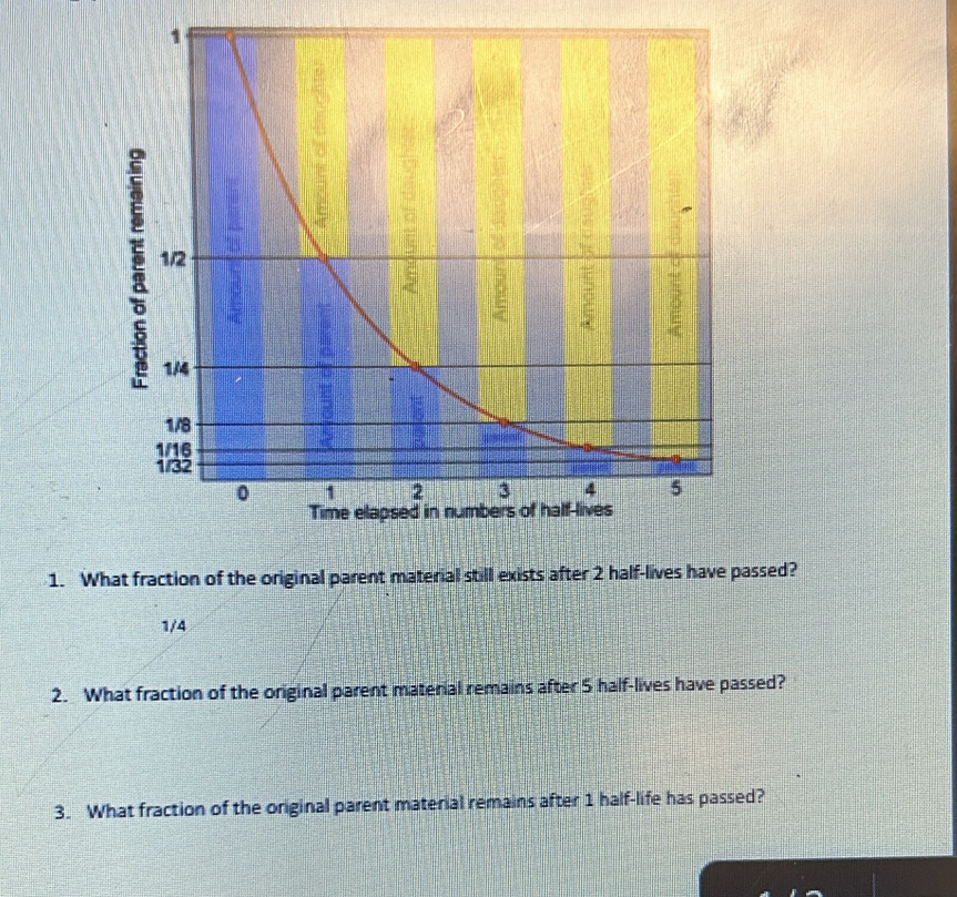 1
: 1/2
=□°^circ 
 9/4 
1/4
1/8
1/16
1/32
0 1 2 3 4 5
Time elapsed in numbers of half-lives
1. What fraction of the original parent material still exists after 2 half-lives have passed?
1/4
2. What fraction of the original parent material remains after 5 half-lives have passed?
3. What fraction of the original parent material remains after 1 half-life has passed?