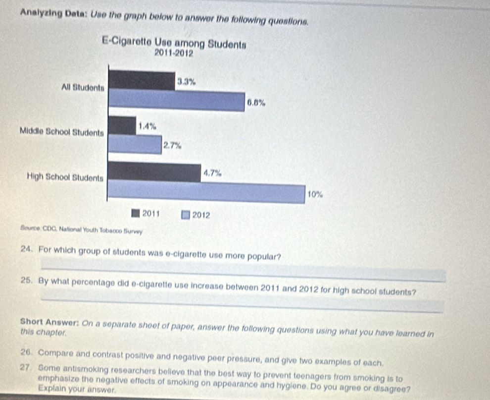 Analyzing Data: Use the graph below to answer the following questions. 
rce: CDC, National Youth Tobacco Survey 
24. For which group of students was e-cigarette use more popular? 
_ 
_ 
_ 
25. By what percentage did e-cigarette use increase between 2011 and 2012 for high school students? 
Short Answer: On a separate sheet of paper, answer the following questions using what you have learned in 
this chapter. 
26. Compare and contrast positive and negative peer pressure, and give two examples of each. 
27. Some antismoking researchers believe that the best way to prevent teenagers from smoking is to 
emphasize the negative effects of smoking on appearance and hygiene. Do you agree or disagree? 
Explain your answer.