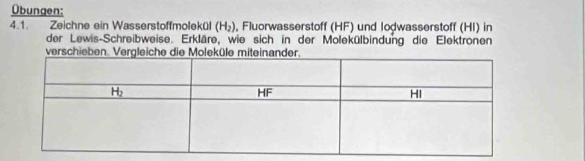 Übungen: 
4.1. Zeichne ein Wasserstoffmolekül (H_2) , Fluorwasserstoff (HF) und lodwasserstoff (HI) in 
der Lewis-Schreibweise. Erkläre, wie sich in der Molekülbindung die Elektronen 
verschieben. V