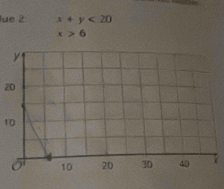 ue 2 x+y<20</tex>
x>6
20
10
