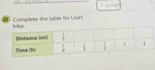 Complete the table for Lisa's