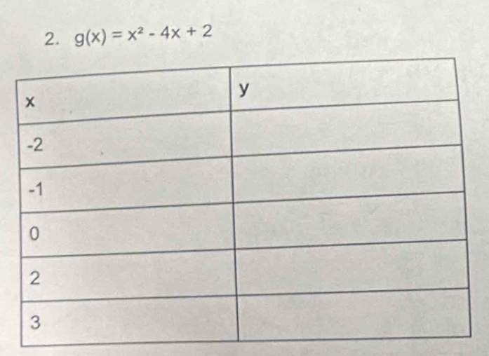 g(x)=x^2-4x+2