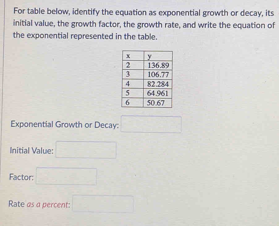 For table below, identify the equation as exponential growth or decay, its 
initial value, the growth factor, the growth rate, and write the equation of 
the exponential represented in the table. 
Exponential Growth or Decay: □ 
Initial Value: □ 
G^((circ)) 
Factor: □ 
Rate as a percent: □