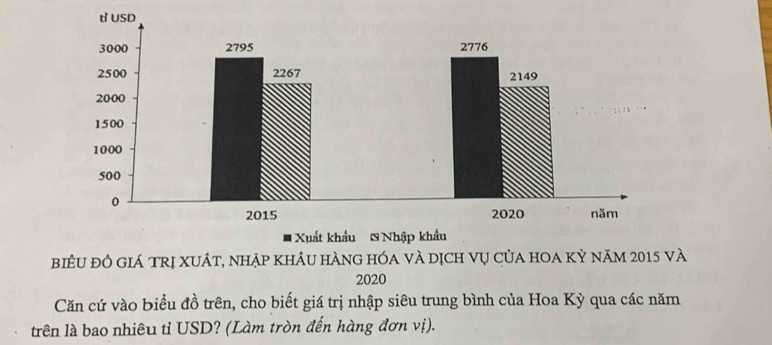 biểu đỏ giá trị xuất, nhập khâu hÀng hóa và dịch vụ của hoa kỳ năm 2015 và
2020
Căn cứ vào biểu đồ trên, cho biết giá trị nhập siêu trung bình của Hoa Kỳ qua các năm 
trên là bao nhiêu tỉ USD? (Làm tròn đến hàng đơn vị).