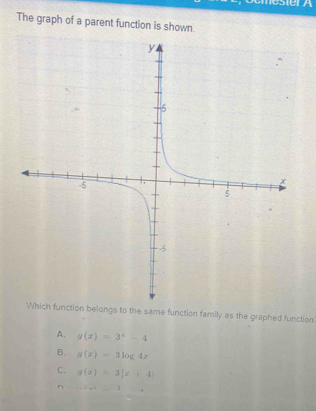 The graph of a parent function is shown. Which function belongs to the ...