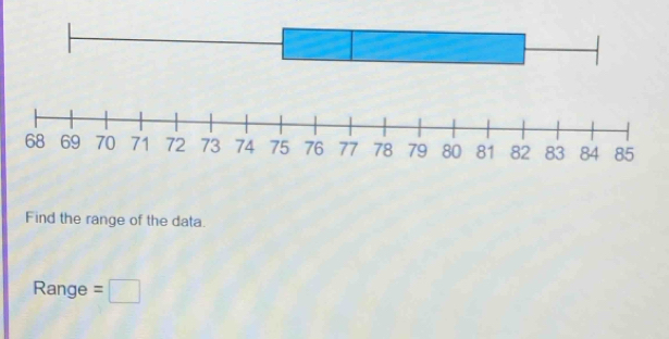 Find the range of the data. 
Range =□