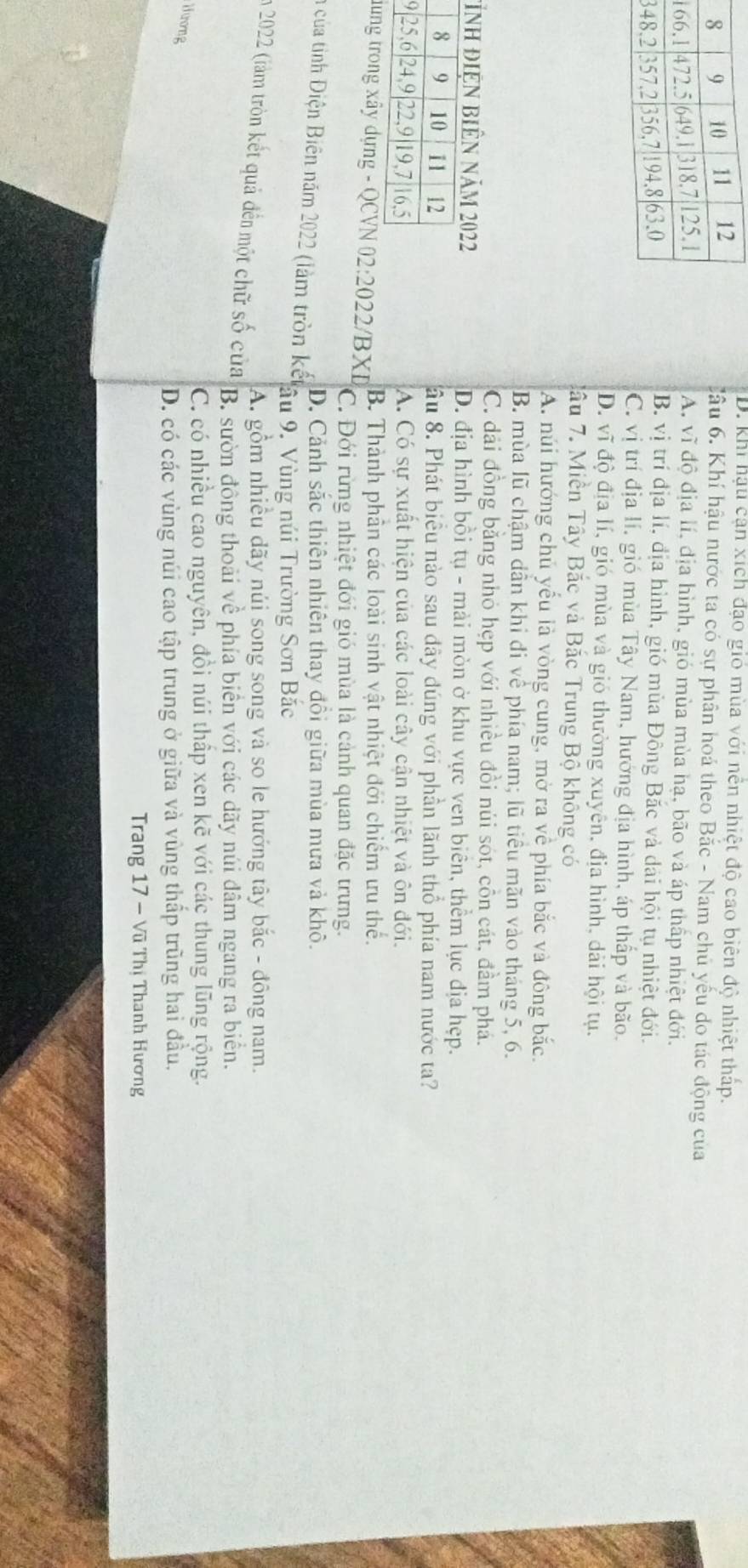 D. khi hậu cận xích đạo gió mùa với nền nhiệt độ cao biên độ nhiệt thấp.
Câu 6. Khí hậu nước ta có sự phân hoá theo Bắc - Nam chủ yếu do tác động của
1 A. vĩ độ địa lí, địa hình, gió mùa mùa hạ, bão và áp thấp nhiệt đới.
3 B. vị trí địa lí, địa hình, gió mùa Đông Bắc và dài hội tụ nhiệt đới.
C. vị trí địa lí, gió mùa Tây Nam, hướng địa hình, áp thấp và bão.
D. vĩ độ địa lí, gió mùa và gió thường xuyên, địa hình, dải hội tụ.
Tâu 7. Miền Tây Bắc và Bắc Trung Bộ không có
B. mùa lũ chậm dần khi đi về phía nam; lũ tiểu mãn vào tháng 5, 6.
C. dải đồng bằng nhỏ hẹp với nhiều đồi núi sót, côn cát, đầm phá.
ỉnh điện biên năm 2022 D. địa hình bồi tụ - mài mòn ở khu vực ven biên, thêm lục địa hẹp.
ầu 8. Phát biểu nào sau đây đúng với phần lãnh thổ phía nam nước ta?
A. Có sự xuất hiện của các loài cây cận nhiệt và ôn đới.
dung trong xây dựng - QCVN 02:2022/BXD B. Thành phần các loài sinh vật nhiệt đới chiếm ưu thế.
h của tinh Điện Biên năm 2022 (làm tròn kết D. Cảnh sắc thiên nhiên thay đổi giữa mùa mưa và khô.
âu 9. Vùng núi Trường Sơn Bắc
A. gồm nhiều dãy núi song song và so le hướng tây bắc - đông nam.
En 2022 (làm tròn kết quả đến một chữ số của
B. sườn đồng thoài về phía biển với các dãy núi đâm ngang ra biển.
C. có nhiều cao nguyên, đồi núi thấp xen kẽ với các thung lũng rộng.
Hương
D. có các vùng núi cao tập trung ở giữa và vùng thấp trũng hai đầu.
Trang 17 - Vũ Thị Thanh Hương