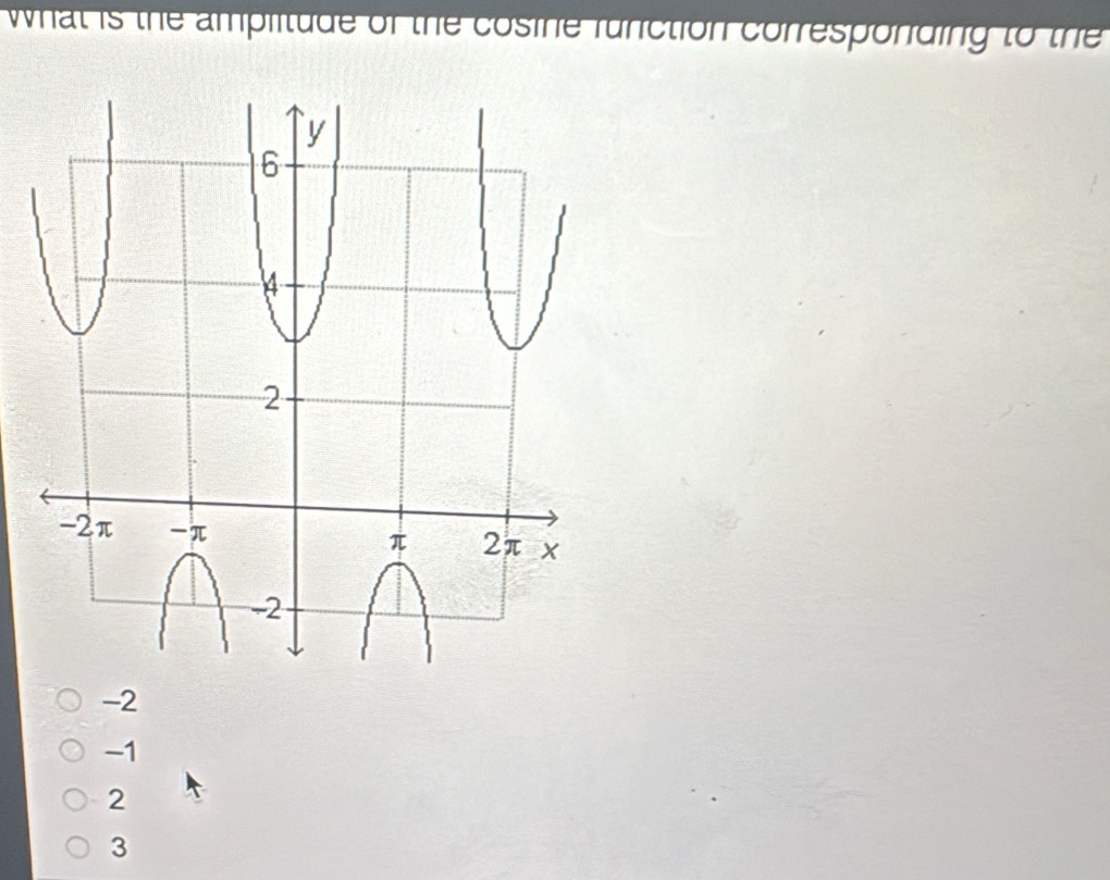 What is the amplitude of the cosine function corresponding to the
-2
-1
2
3