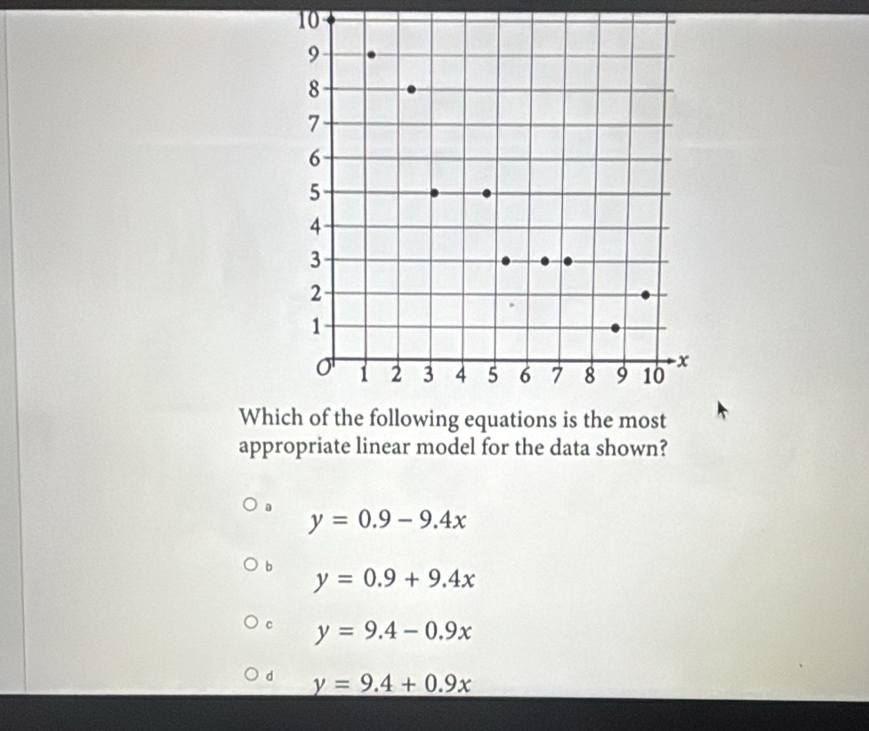 Wh
appropriate linear model for the data shown?
y=0.9-9.4x
b y=0.9+9.4x
c y=9.4-0.9x
d y=9.4+0.9x