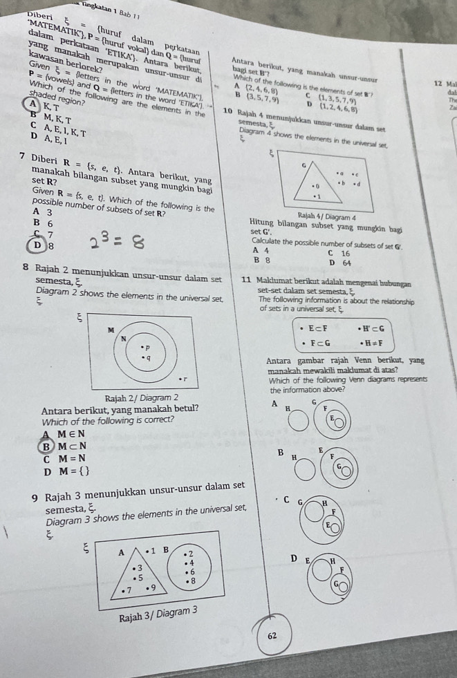 Tingkatan 1 Bab 11
Diberi
huruf dalam perkataan
'MATEMATIK), dalam perkataan ‘ETIKA'. Antara berikut
P= huruf vokal dan Q= uruf Antara berikut, yang manakah unsur-unsur
kawasan berlorek?
yang manakah merupakan unsur-unsur  d D (1,3,5,7,9)  1,2,4,6,8
Given xi = k etters in the word ‘MATEMATIK’
bagi set B'? Which of the following is the elements of set B? C
B (2,4,6,8)
12 Mal
P= vowels and Q= letters in the word 'ETIKA'). 
shaded region?
(3,5,7,9)
dal
Which of the following are the elements in the
The
A K , T Zai
10 Rajah 4 menunjukkan unsur-unsur dalam set
semesta E
B M, K, T C A, E, l, K, T
D A, E, l
Diagram 4 shows the elements in the universal set,
ξ
G
7 Diberi R= s,e,t. Antara berikut, yang
* c
manakah bilangan subset yang mungkin bagi
set R?
• () • b * d
• 1
Given R= s,e,t . Which of the following is the
possible number of subsets of set R?
A 3
Rajah 4 / Diagram 4
Hitung bilangan subset yang mungkin bagi
B 6 set G'.
C 7
Calculate the possible number of subsets of set G'.
D 8 A 4 C 16
B 8 D 64
8 Rajah 2 menunjukkan unsur-unsur dalam set 11 Maklumat berikut adalah mengenai hubungan
semesta, set-set dalam set semesta, ξ
Diagram 2 shows the elements in the universal set, The following information is about the relationship
ξ of sets in a universal set, ξ
ξ
M
E⊂ F · H'⊂ G
N
F⊂ G · H!= F
p
q
Antara gambar rajah Venn berikut, yang
manakah mewakili maklumat di atas?
Which of the following Venn diagrams represents
Rajah 2/ Diagram 2 the information above?
A
Antara berikut, yang manakah betul? 
Which of the following is correct?
A M∈ N
B M⊂ N
B
C M=N
D M= 
9 Rajah 3 menunjukkan unsur-unsur dalam set
C
semesta, ξ.
Diagram 3 shows the elements in the universal set, 
ξ
ξ A • 1 B ● 2 D
●3 ● 4
• 6
.5 • 8
.7 .9
Rajah 3/ Diagram 3
62