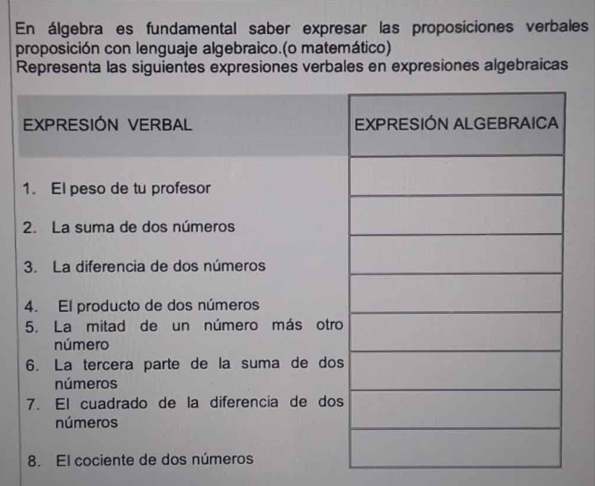 En álgebra es fundamental saber expresar las proposiciones verbales 
proposición con lenguaje algebraico.(o matemático) 
Representa las siguientes expresiones verbales en expresiones algebraicas