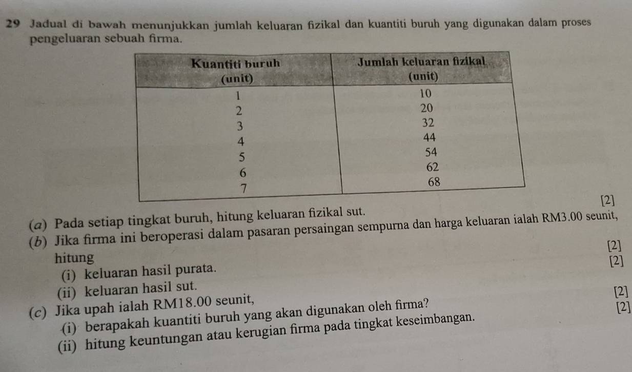 Jadual di bawah menunjukkan jumlah keluaran fizikal dan kuantiti buruh yang digunakan dalam proses 
pengeluaran sebuah firma. 
[2] 
(@) Pada setiap tingkat buruh, hitung keluaran fizikal sut. 
(b) Jika firma ini beroperasi dalam pasaran persaingan sempurna dan harga keluaran ialah RM3.00 seunit, 
[2] 
hitung [2] 
(i) keluaran hasil purata. 
(ii) keluaran hasil sut. 
[2] 
(c) Jika upah ialah RM18.00 seunit, 
(i) berapakah kuantiti buruh yang akan digunakan oleh firma? 
[2] 
(ii) hitung keuntungan atau kerugian firma pada tingkat keseimbangan.