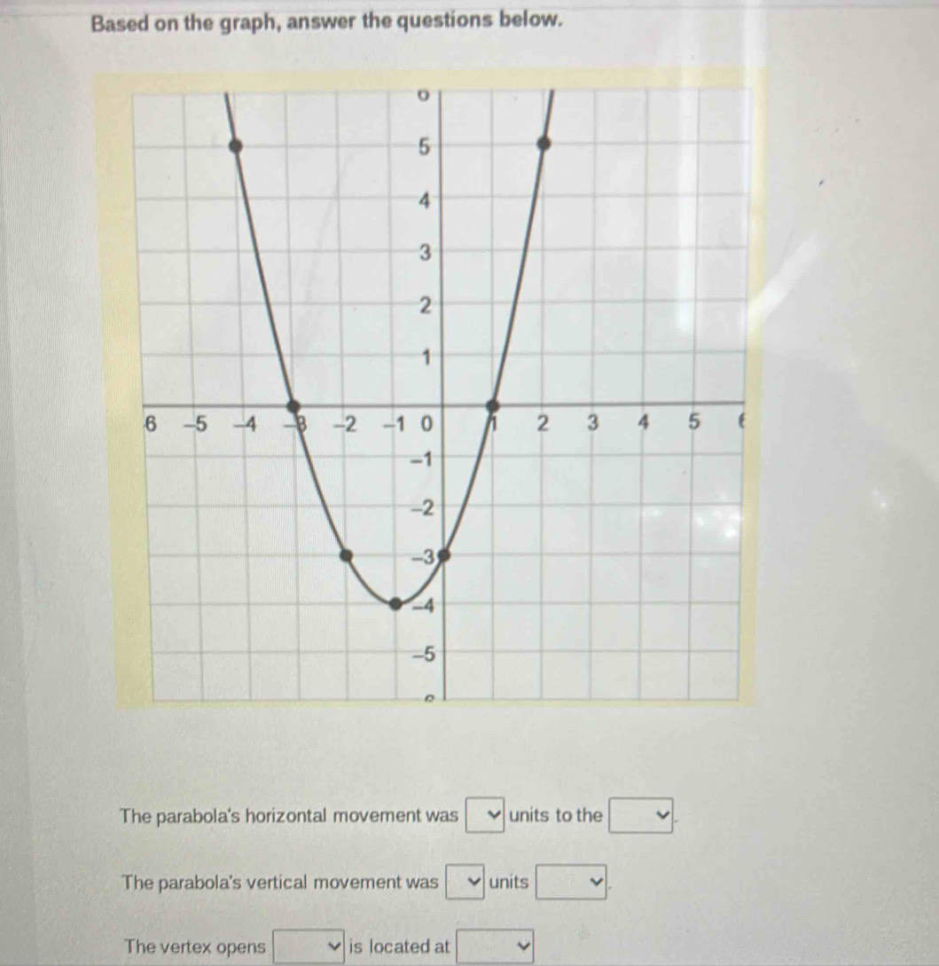 Based on the graph, answer the questions below.
The parabola's horizontal movement was □ units to the □.
The parabola's vertical movement was □ units □.
The vertex opens □ is located at □