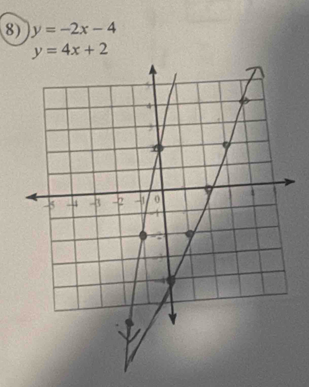 y=-2x-4
y=4x+2