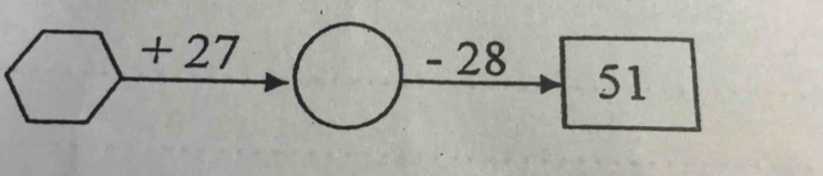 □^(+27) bigcirc -28 |51 (-) )^3