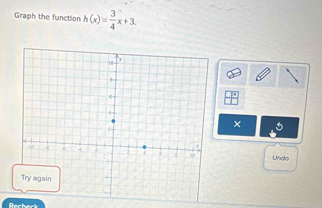 Graph the function h(x)= 3/4 x+3. 
× 
Undo 
Recheck