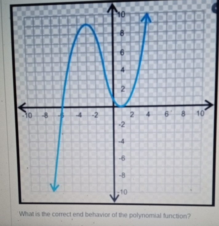 ehavior of the polynomial function?