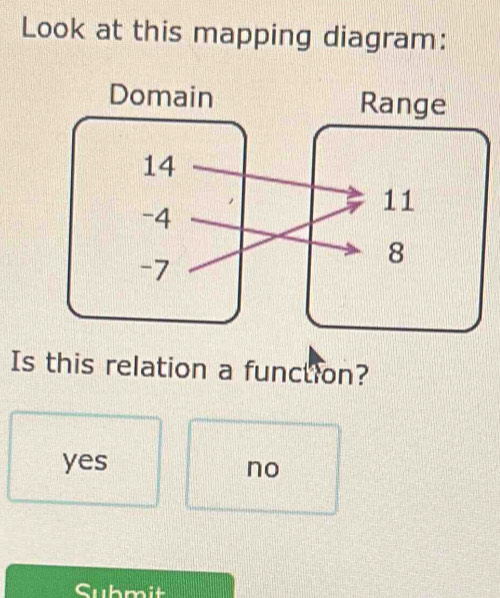 Look at this mapping diagram:
Is this relation a function?
yes
no
Submit